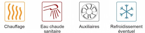 Logos PEB