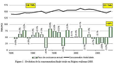 bilan_provisoire_2008_graph1.jpg