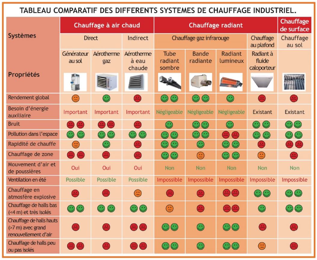Comparatif site de rencontre 2016