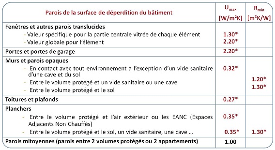 Umax à partir 1er juin 2012