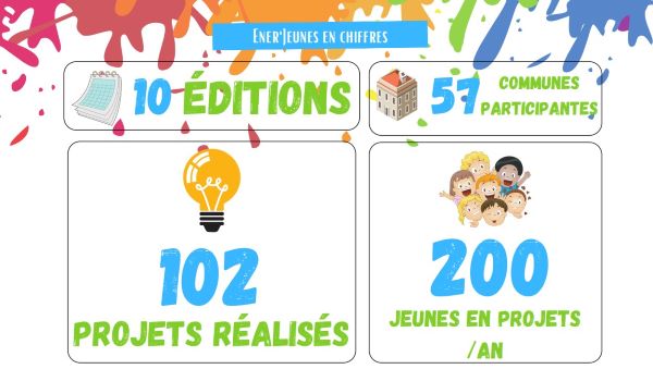 Ener'jeunes en chiffres 600x339.jpg
