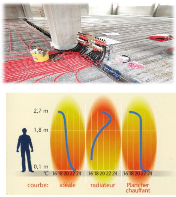 photo-et-schame-chauffage-par-le-sol.jpg