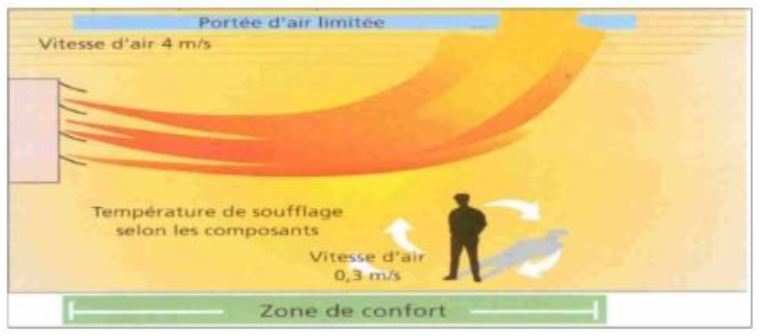schema-zone-de-confort-aerotherme.jpg