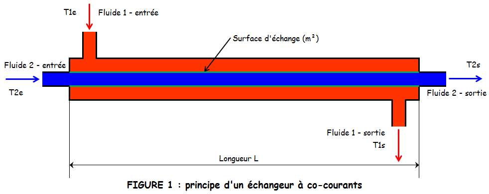 3j-rw-facilitateur-echangeurs-figure1-20120831-jmi.gif