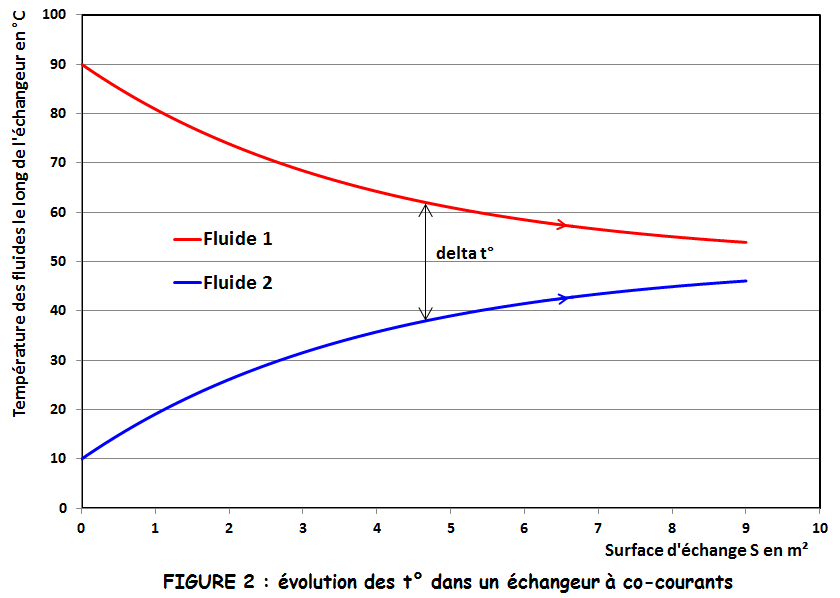 3j-rw-facilitateur-echangeurs-figure2-20120831-jmi.gif
