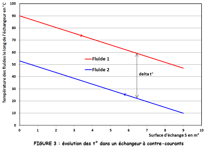3j-rw-facilitateur-echangeurs-figure3-20120831-jmi.gif