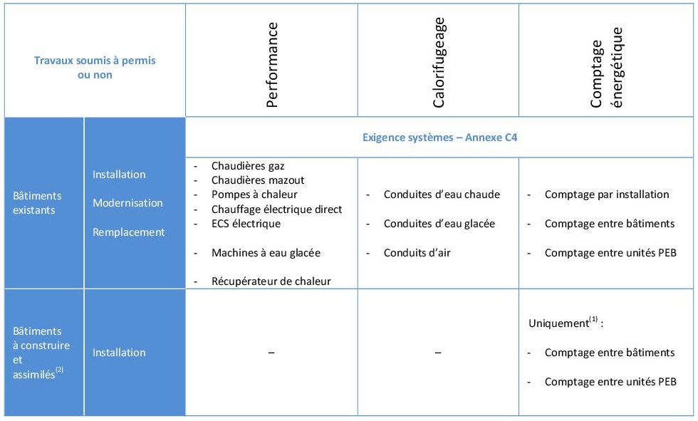 tableau-exigences-systemes-maj.jpg