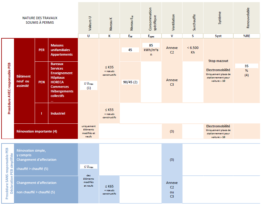 Tableau Exigence 2026.png