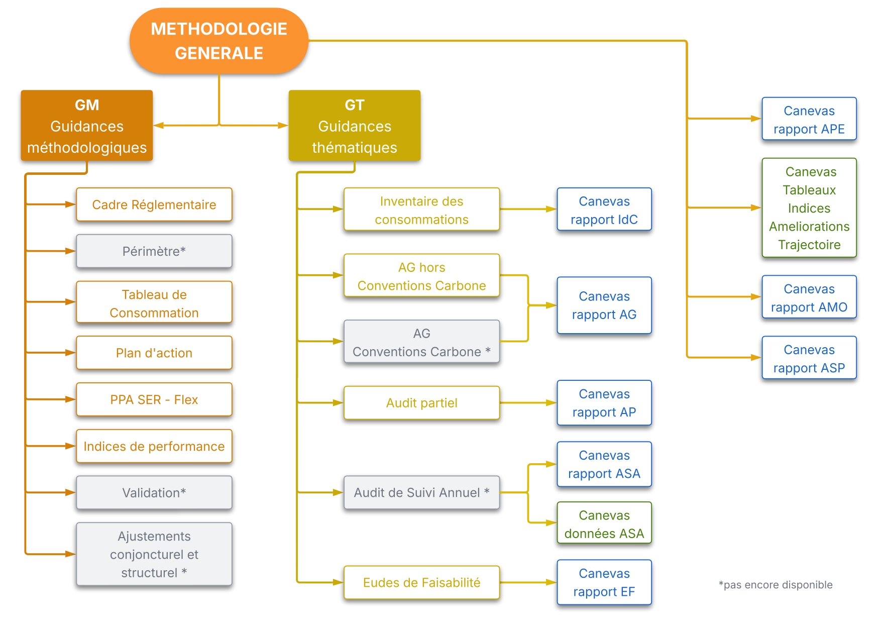 diagramme-methodo-amureba-1-1.pdf