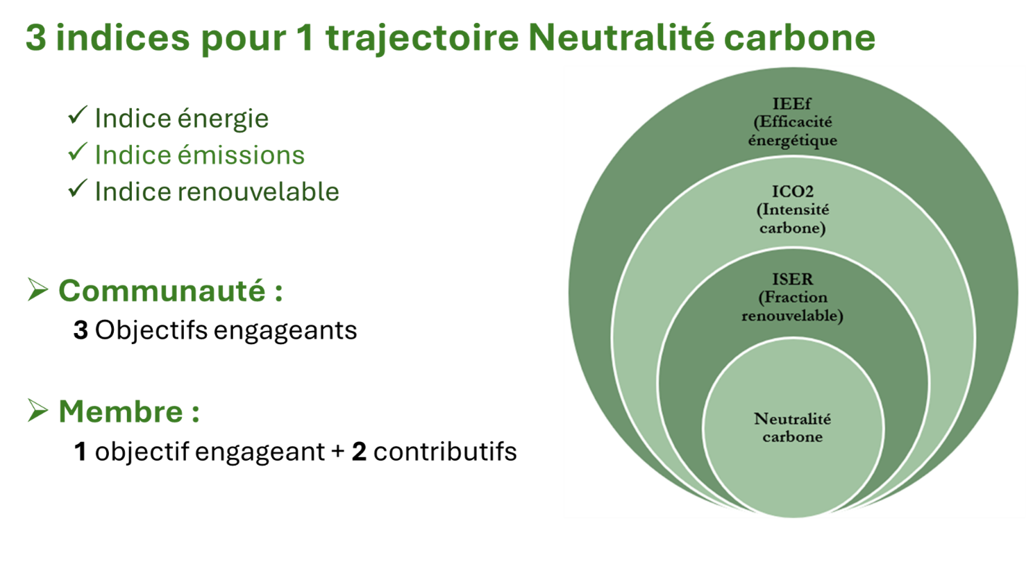 3-indices-pour-1-trajectoire.png