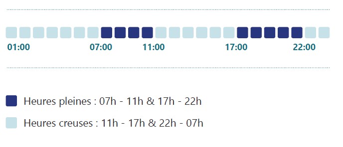 Bihoraire plages
