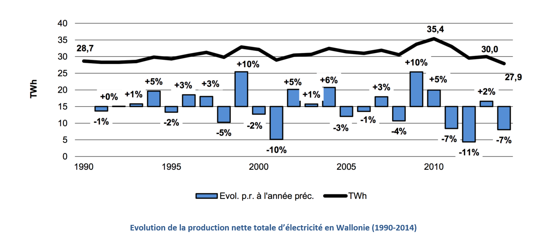 Bilan provisoire 2014 électricité 1