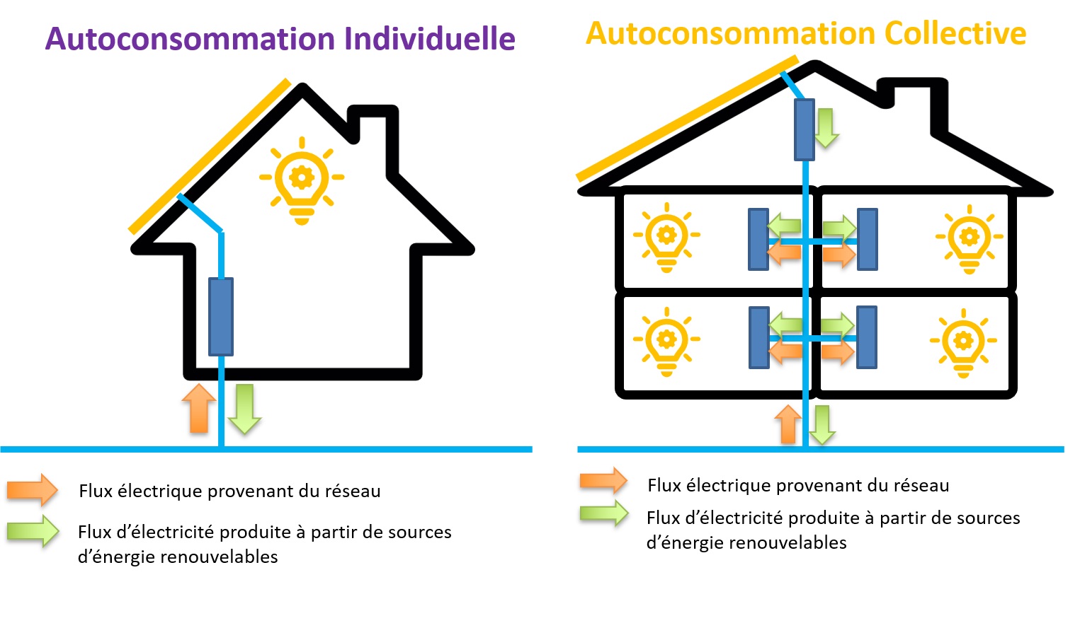 Communauté d'énergie 2