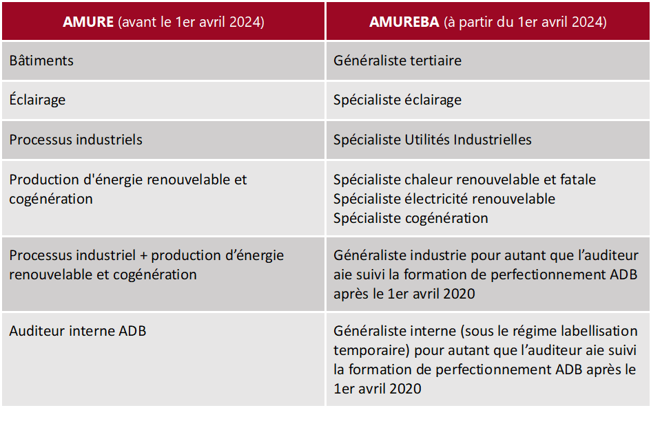 Compétences techniques