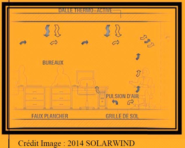 Solarwind