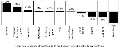 Elec 2007 - graph2