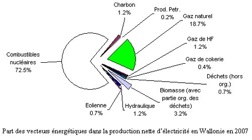 Elec 2007 - graph1