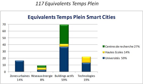 ETP Smart Cities