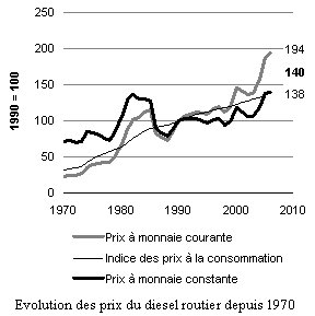 Facture 2006-1