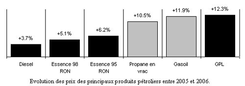 Facture 2006-2