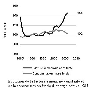 Facture 2006-3