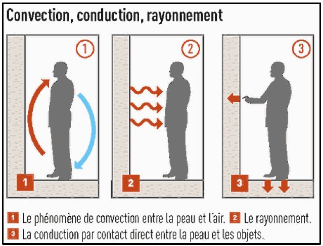 Caractéristiques du radiateur à rayonnement