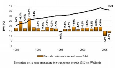 Tr-graph1