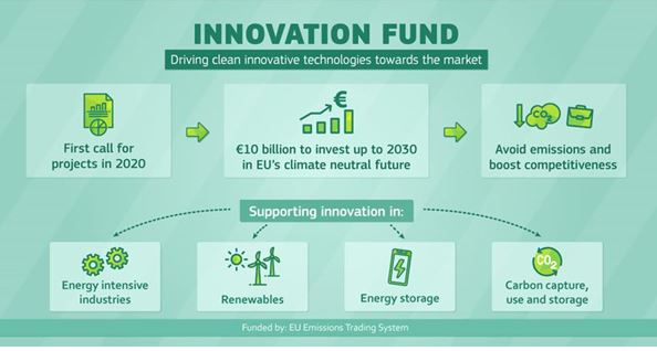 Innovation Fund