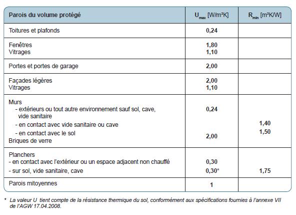 nouvelles_exigences_2014_PEB_2