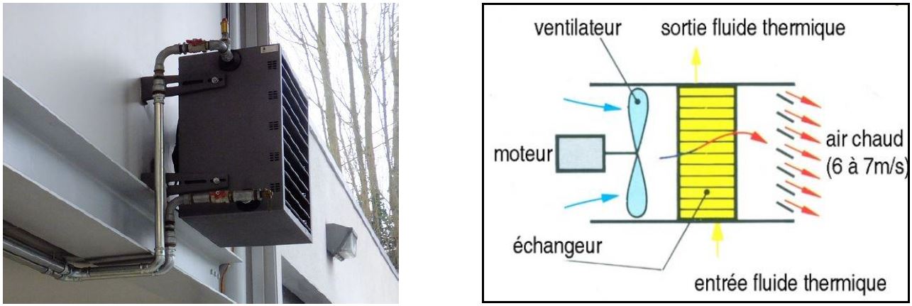 Le chauffage des grands espaces industriels