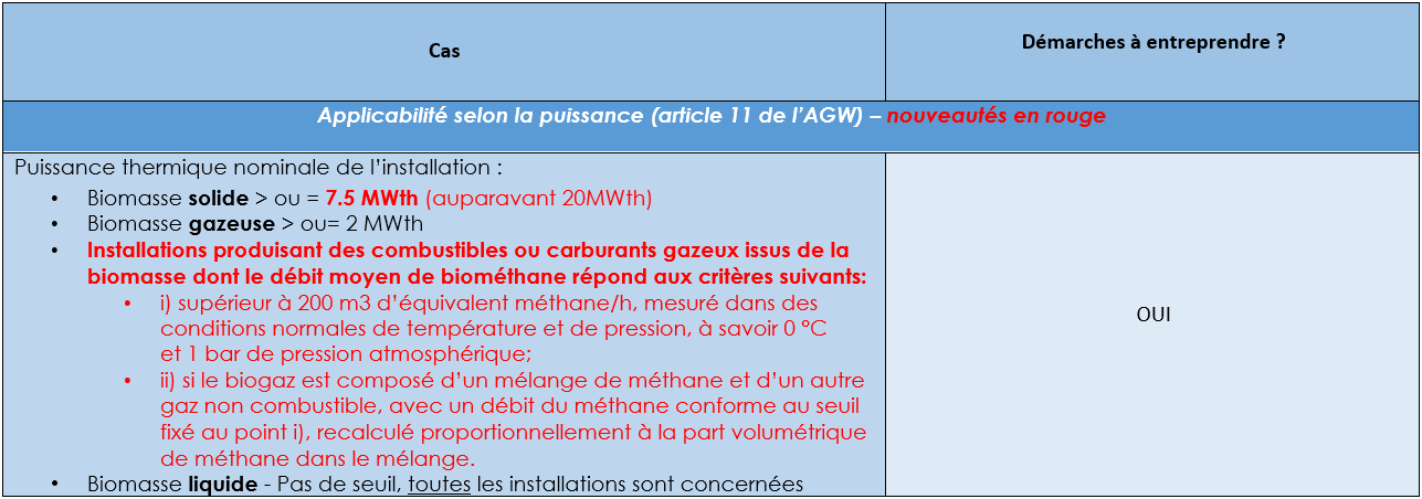 tableau 1