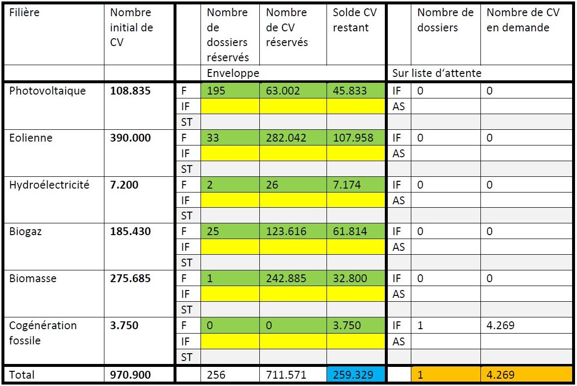 tableau1_14-10-22