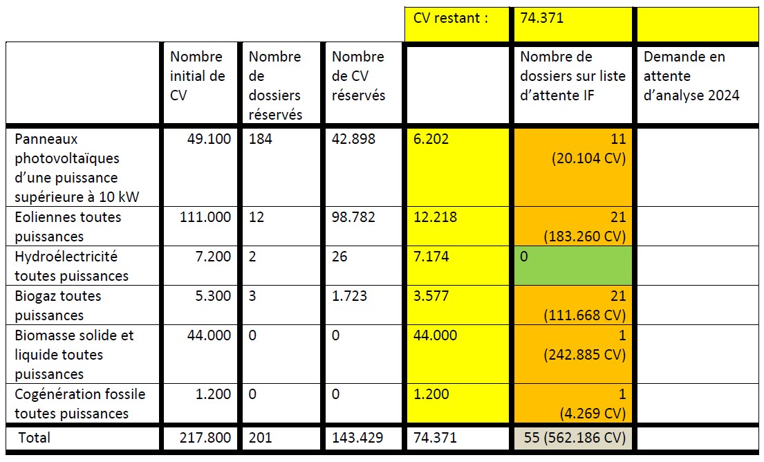 tableau3_07-11-24