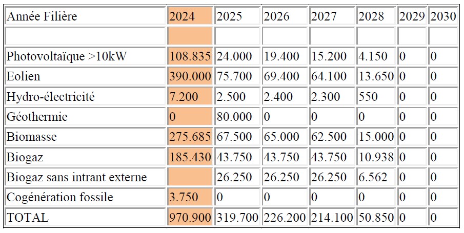 tableau2_14-10-22